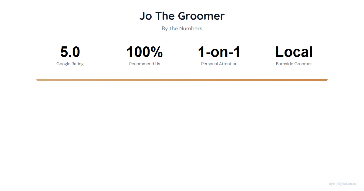 Jo The Groomer — rating, recommendation and service highlights